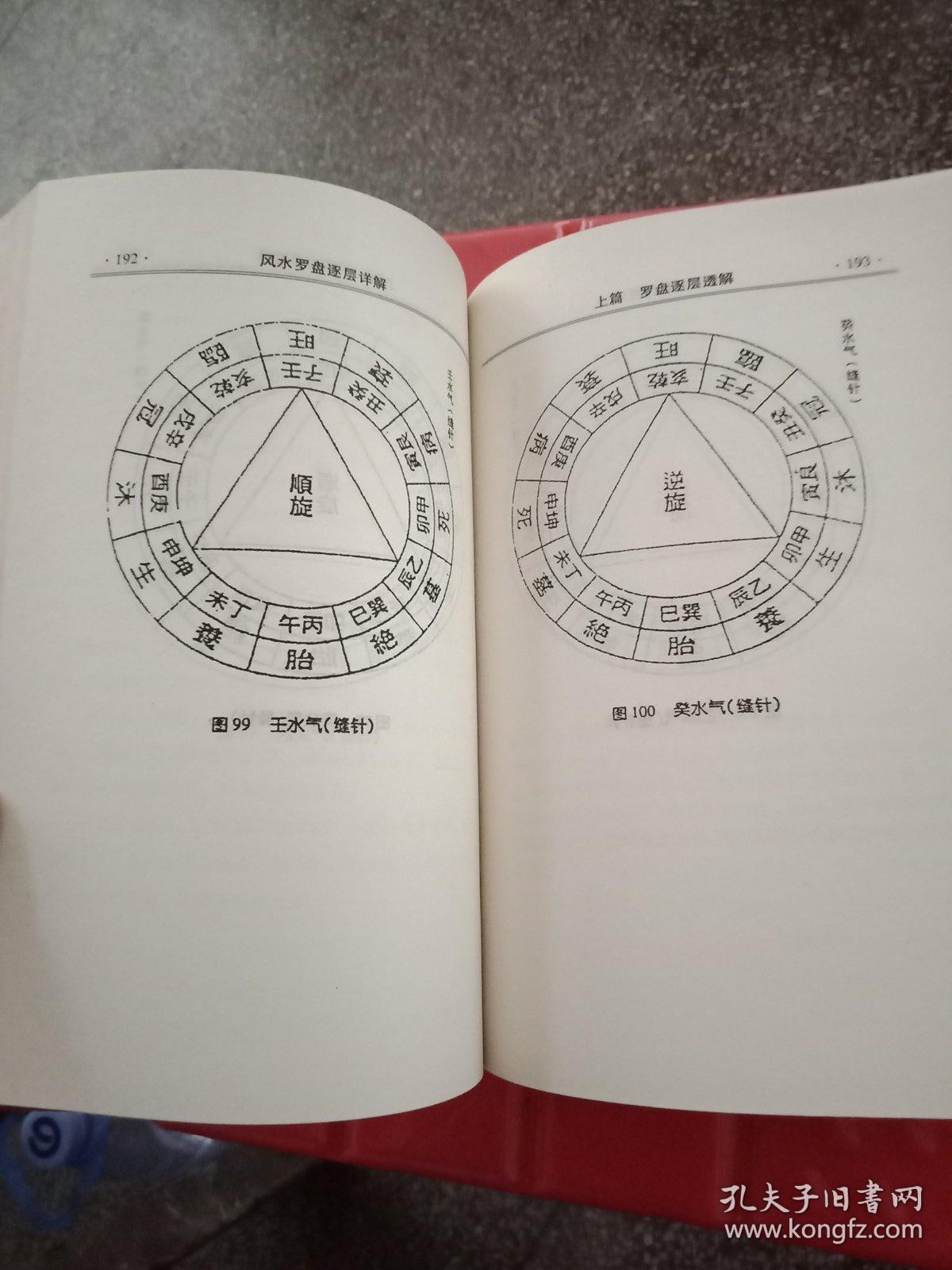 风水罗盘逐层详解