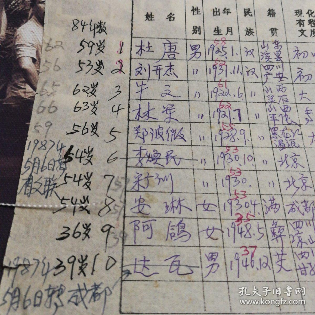 家庭出身本人成份参加革命年月入党年月任职级别备注杜唐刘开杰牛文