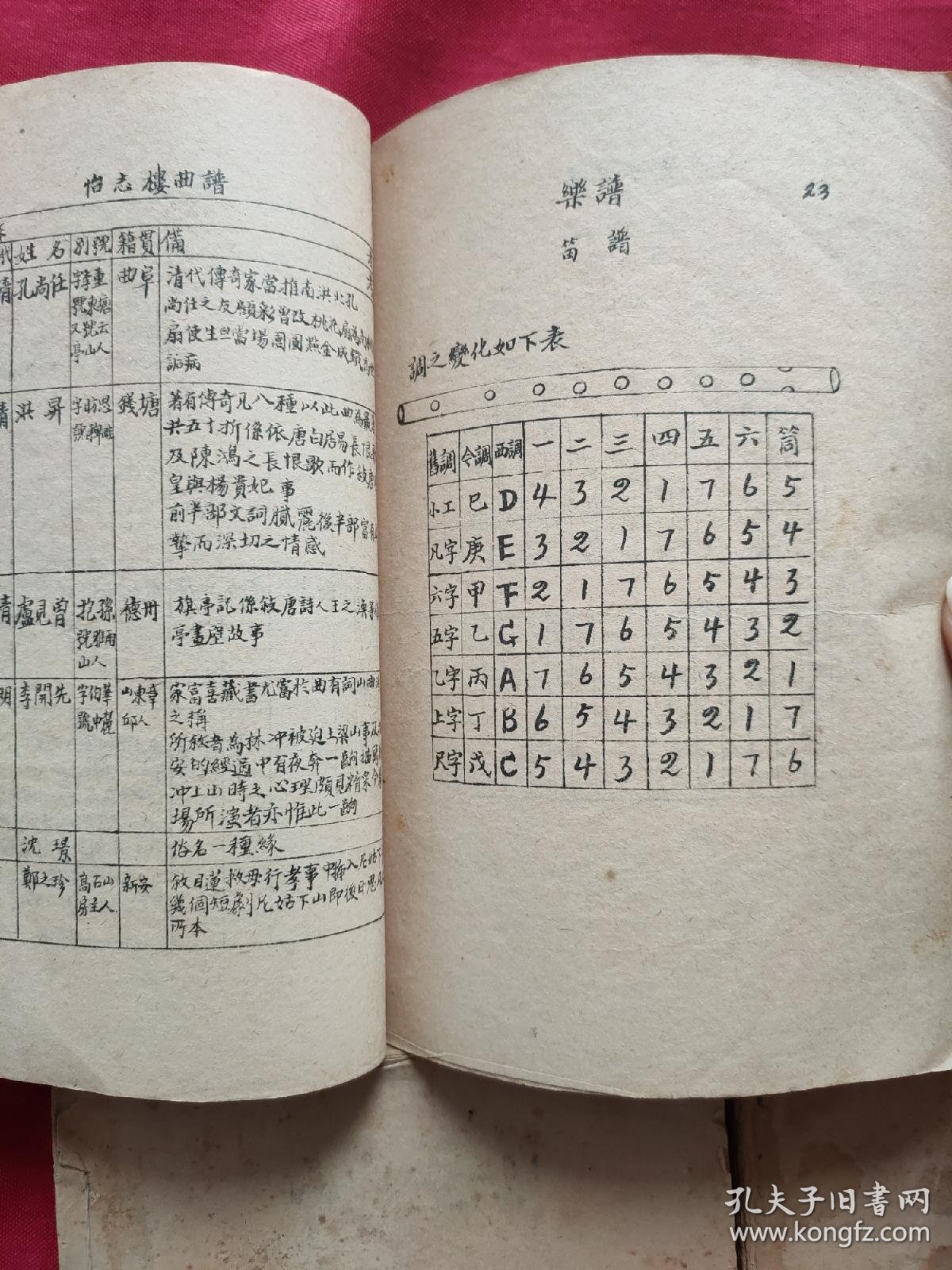 卷卷席筒曲谱_陶笛曲谱12孔