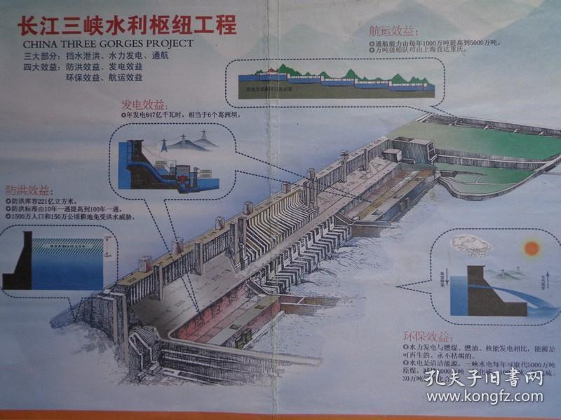游三峡看大坝 手绘版 10年代 16开折页 三峡大坝景点分布图,长江三峡