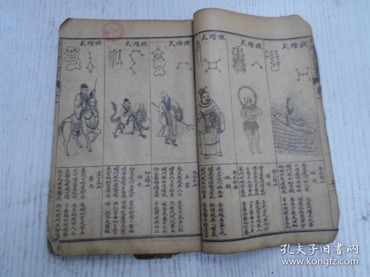 清代《增广玉匣记全书》卷二至卷之四/新镌许真玉匣记增补诸家选择日