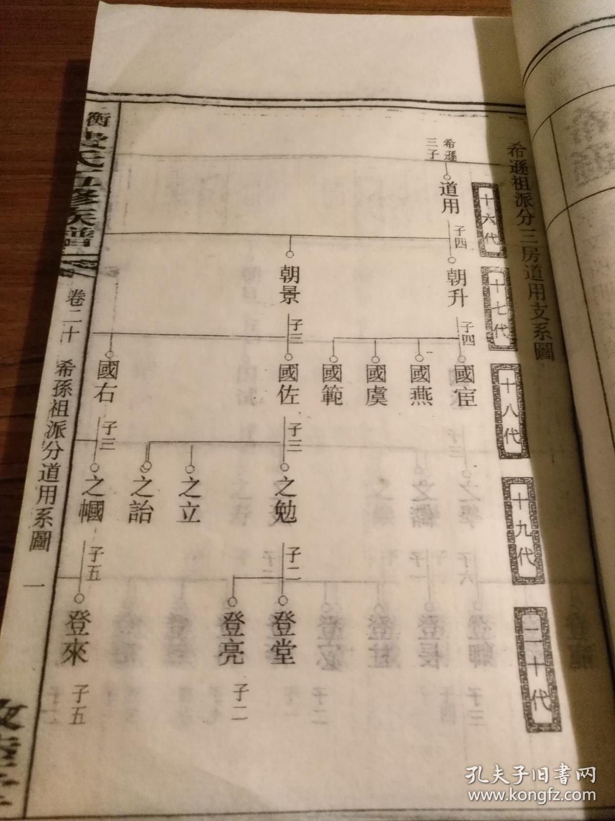 湖南家谱文献衡阳费氏族谱敦睦堂衡南武岗费氏费氏五修族谱卷二十像赞