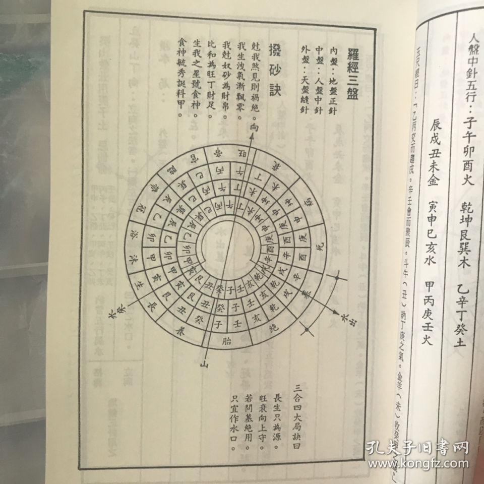 正宗三合法二十四山至宝全书 陈建利 三合水法