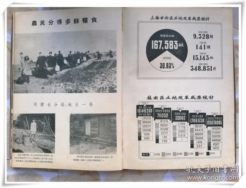 上海市郊区苏南行政区土地改革画集 1952年布面精装