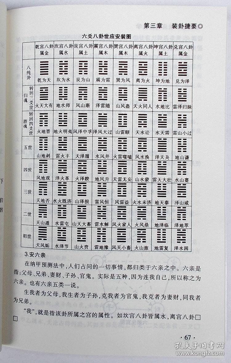 中国易学博览《周易应用经验学》阴阳五行八卦与六十四卦干支历法推算