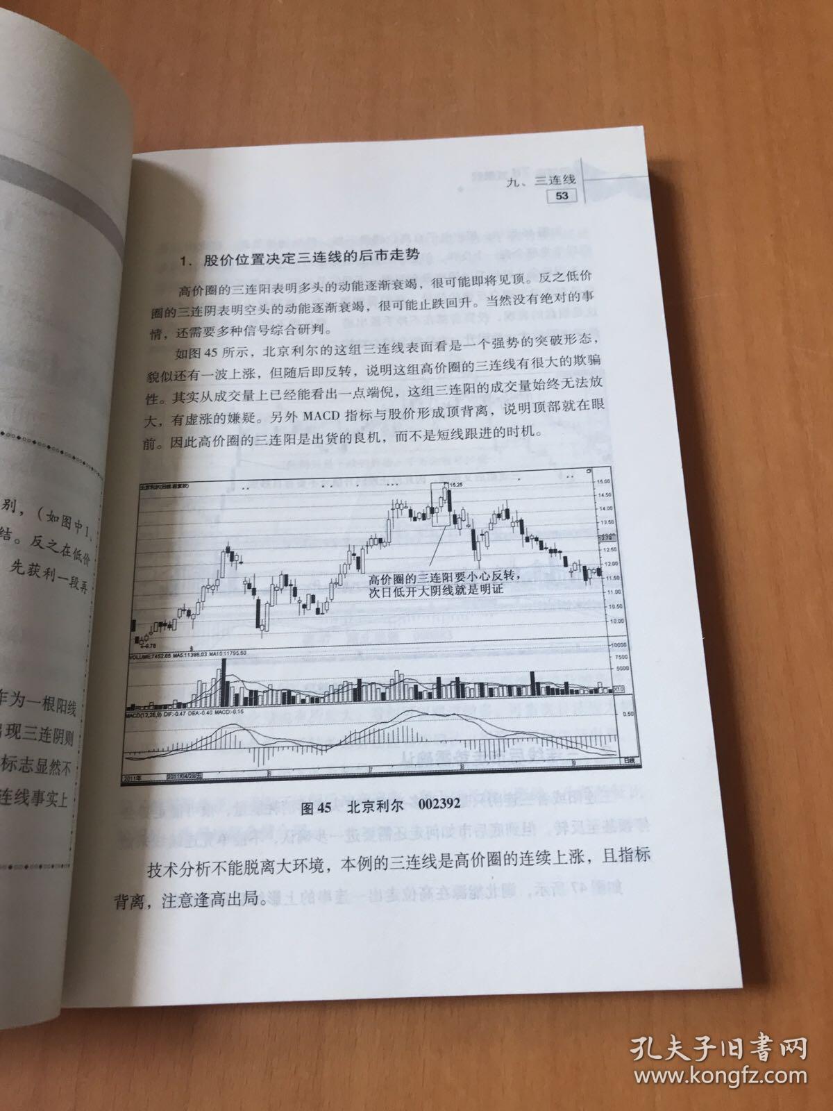酒田战法78式精解
