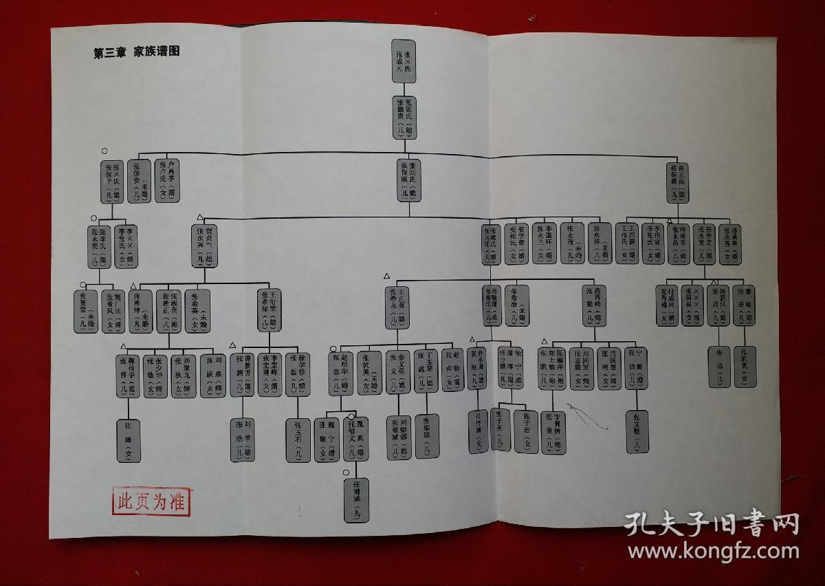 《张氏家谱》内容完整,收藏完好!很值得张姓朋友研究收藏