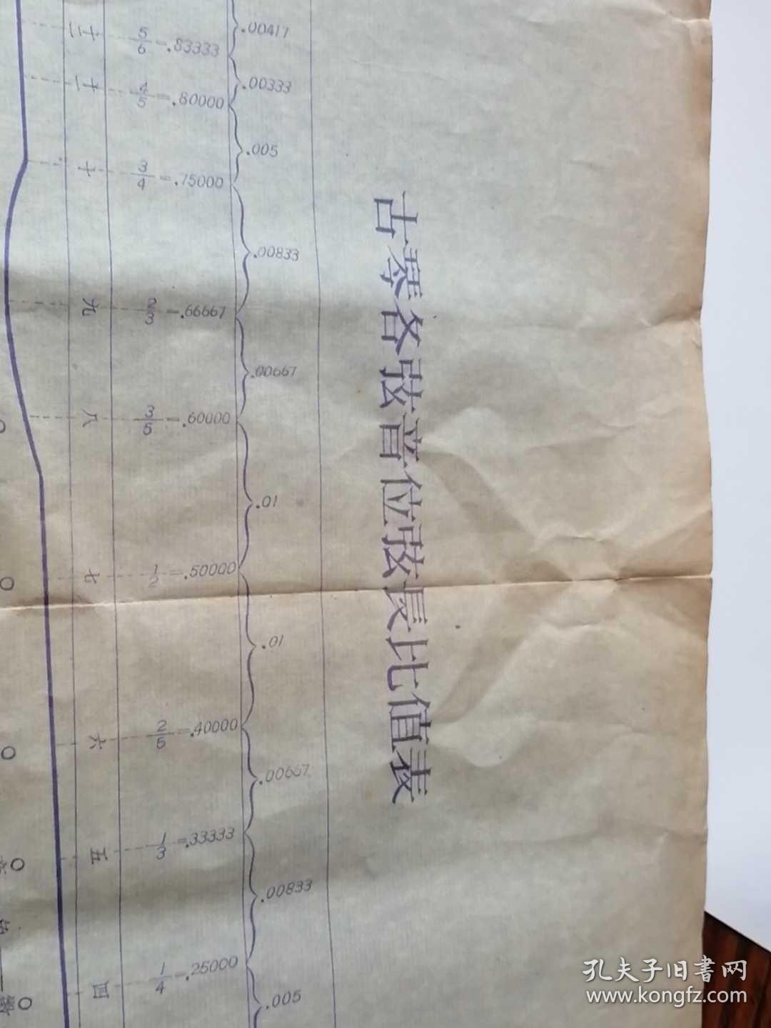 工尺谱和简谱的对照_工尺谱的实例(3)