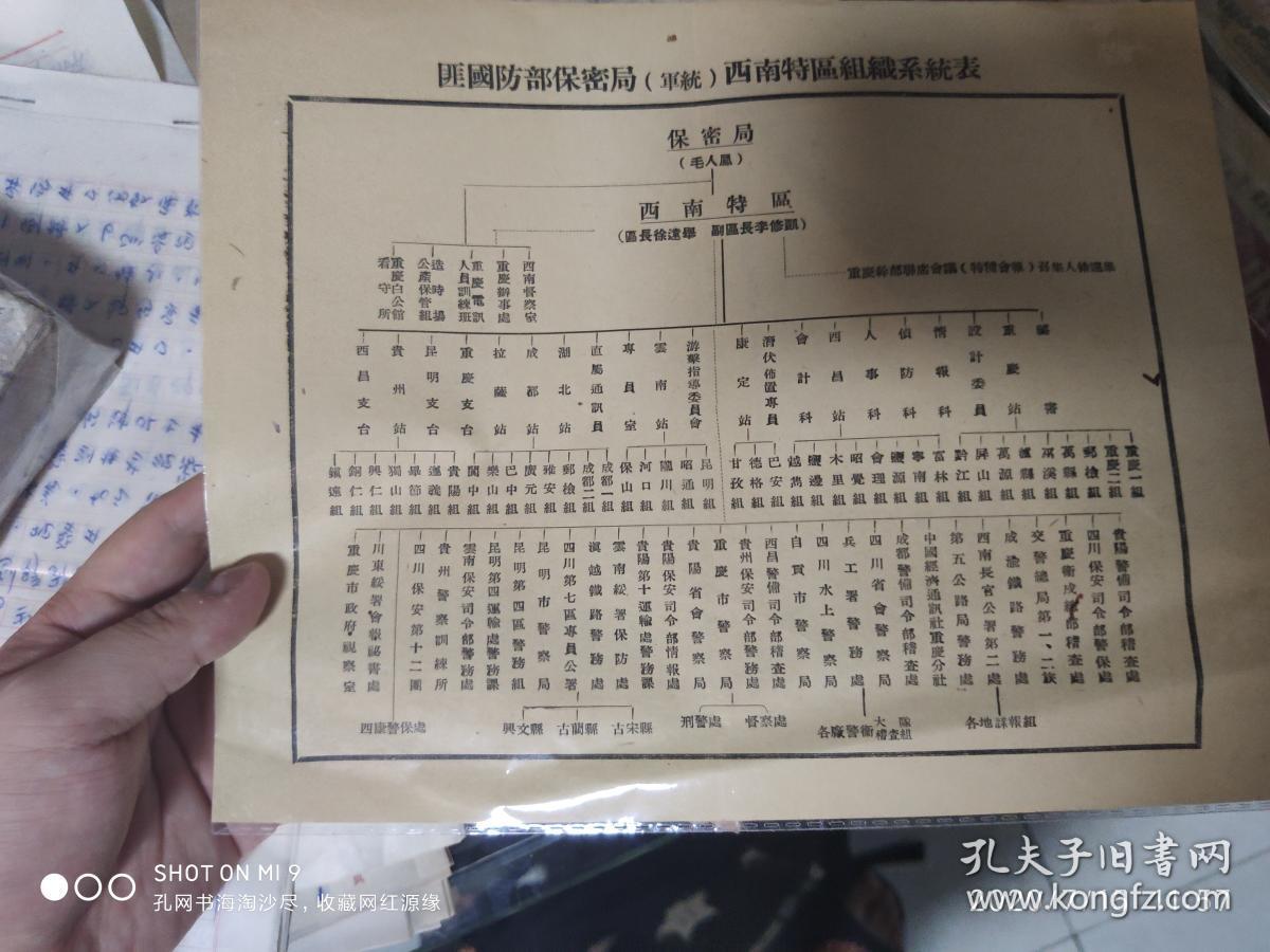 50年代匪国防部保密局(军统)西南特区组织系统表
