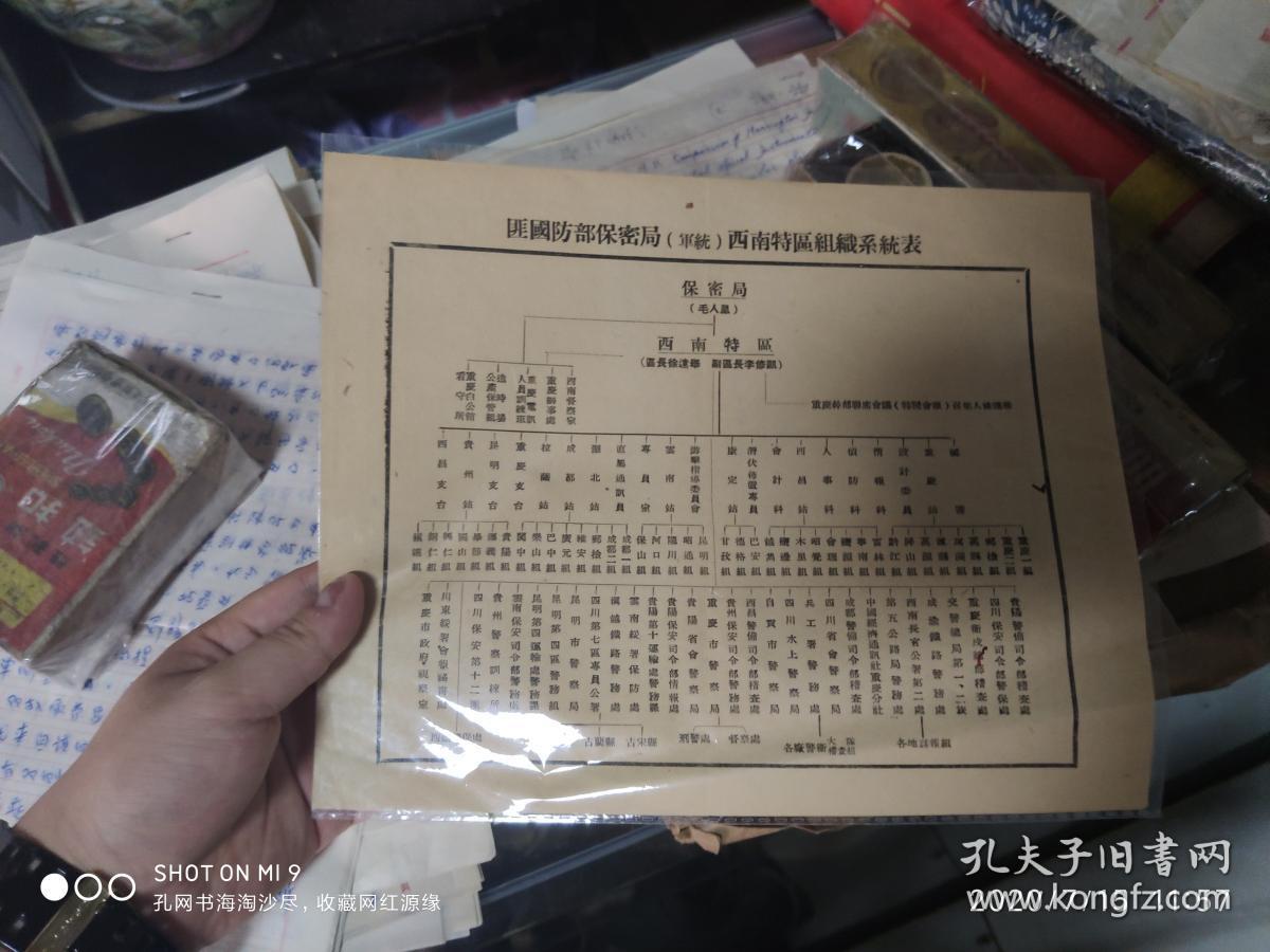 50年代匪国防部保密局(军统)西南特区组织系统表