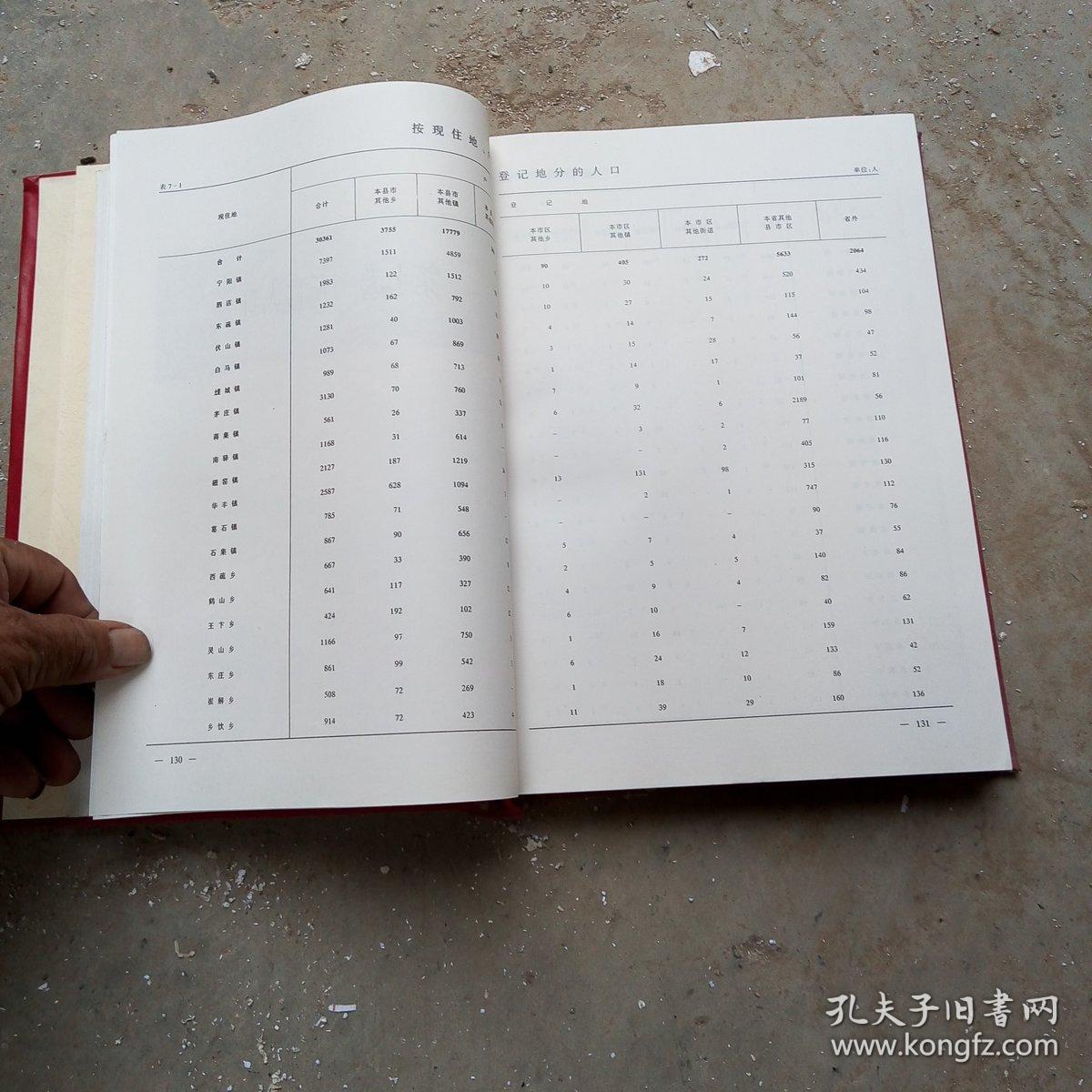 人口普查档案_关于长表,如何做好这幸运的10(2)