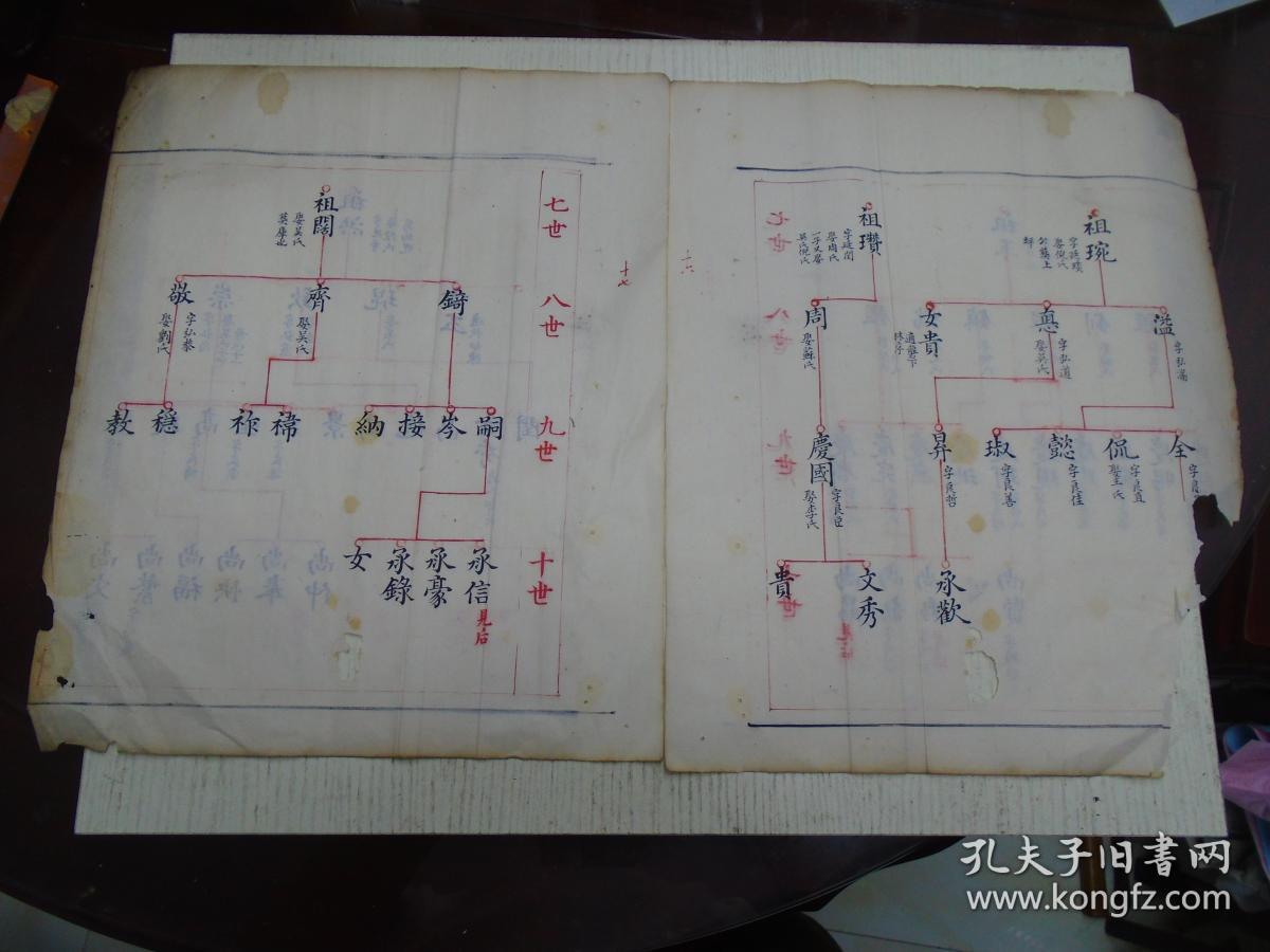 清代/赤岩杨氏宗谱《杨氏始迁赤岩祖下世糸图》(徳一讳庆字国瑞祖居杨