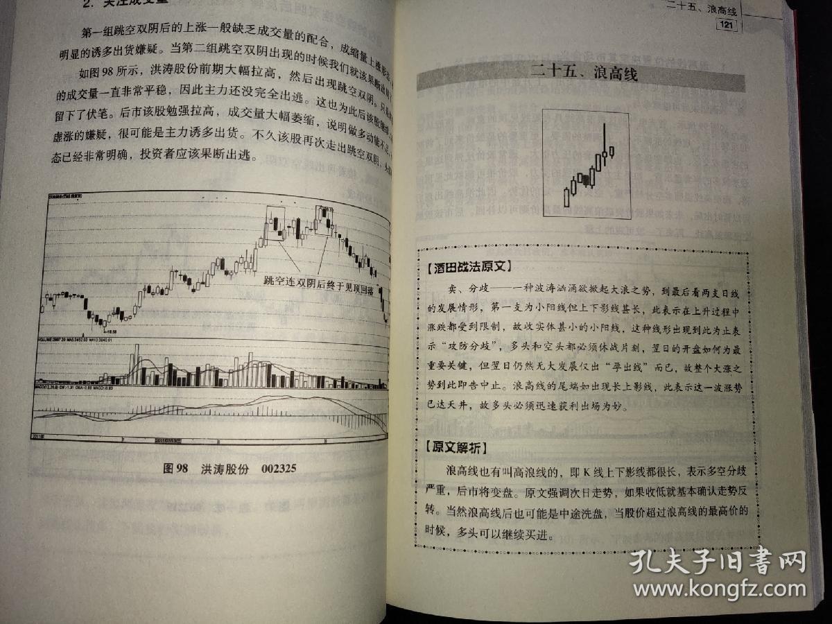 酒田战法78式精解