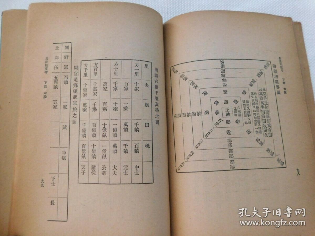 古代中国经济总量的书_中国古代最早的书(2)