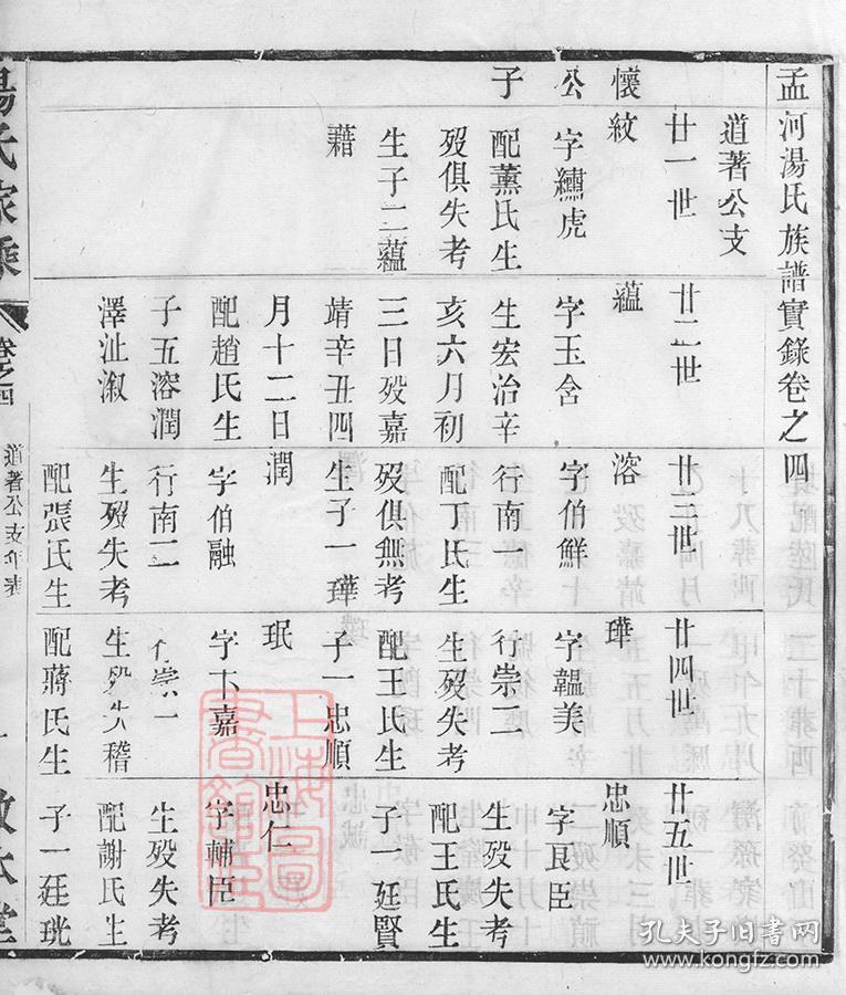 孟河汤氏族谱实录 [敦本堂] (清)汤芝扬,汤寿宝纂修 1912页 江苏省