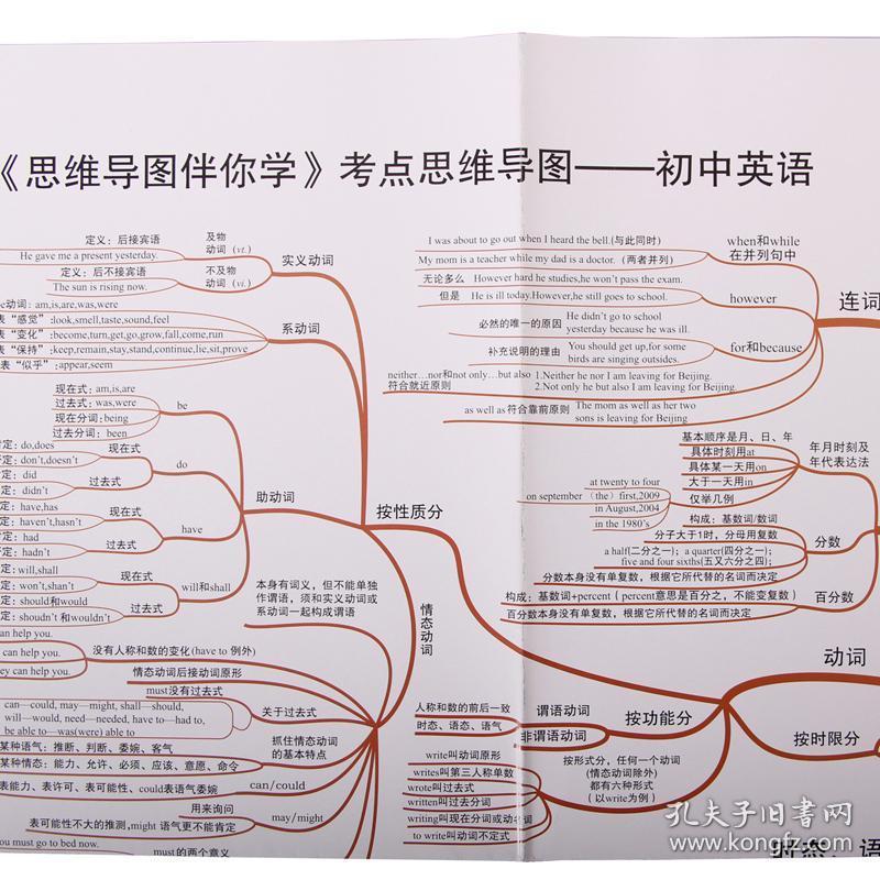 初中教辅英语语法阅读作文训练初一二三英语视频光盘北大中考知识点