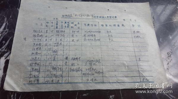 70年代常住人口登记表_八十年代常住人口登记表 已经使用(3)