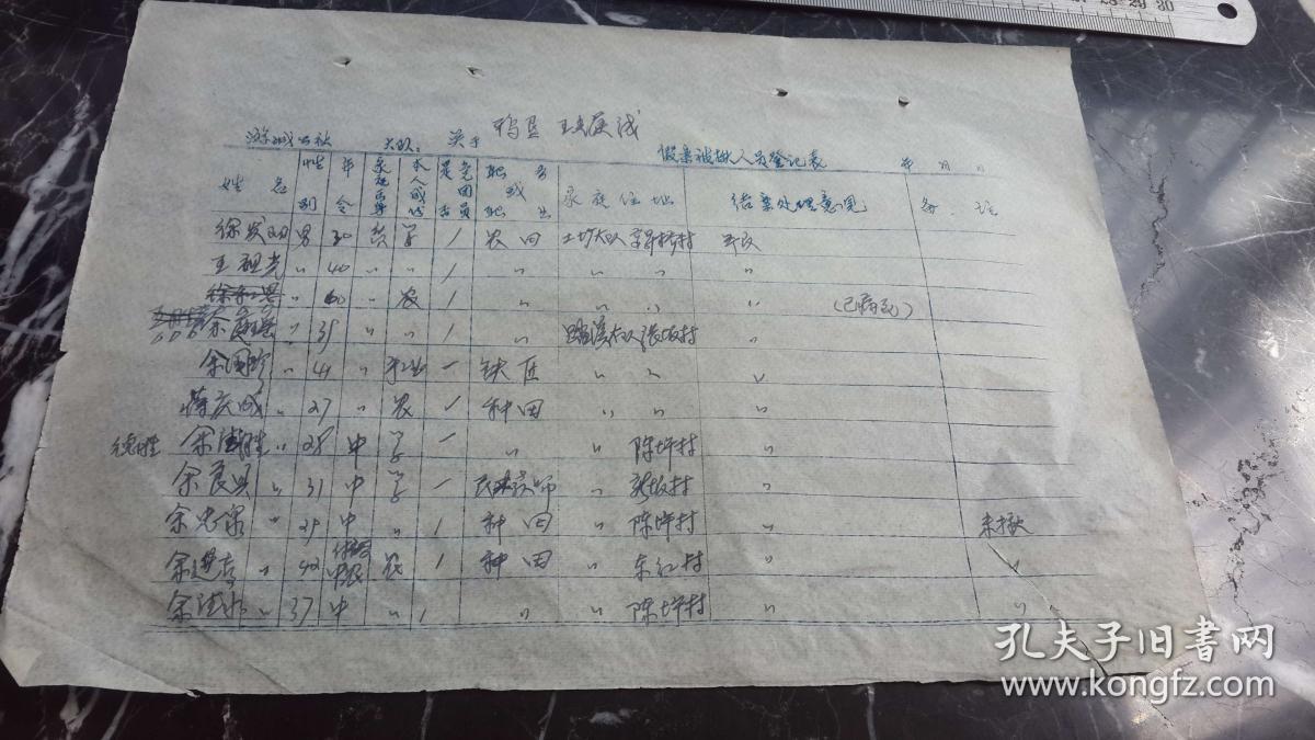 70年代常住人口登记表_八十年代常住人口登记表 已经使用(3)