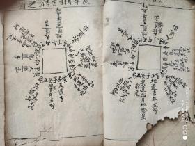 古代周易八卦五行风水手抄本