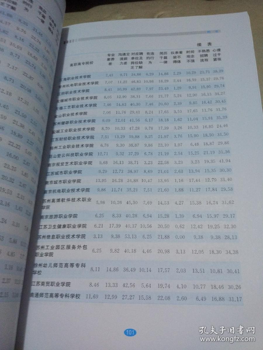 就业形势与政策调查报告800字 019369466accbaec47_b.jpg