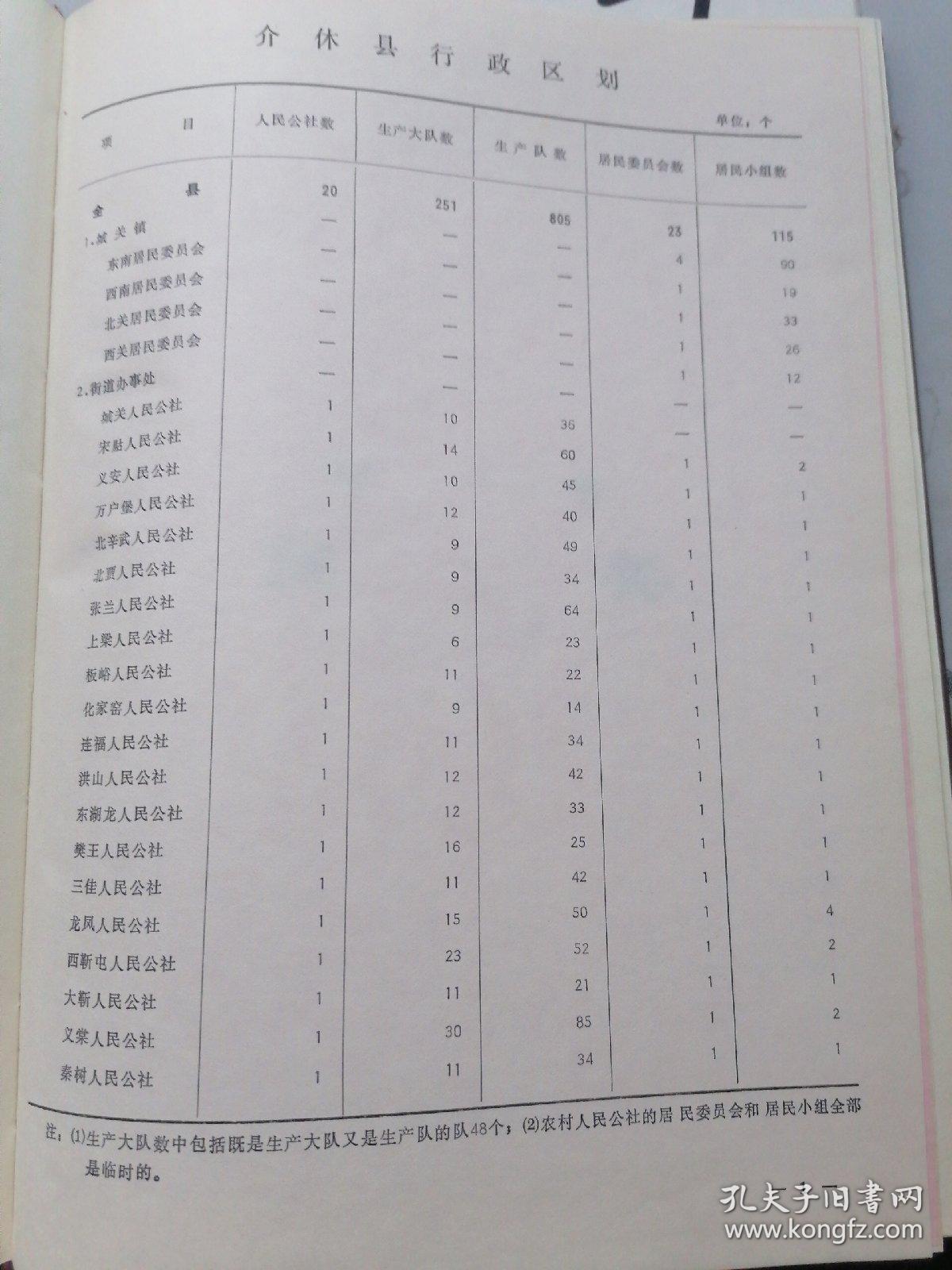 人口普查个人总结结尾_人口普查