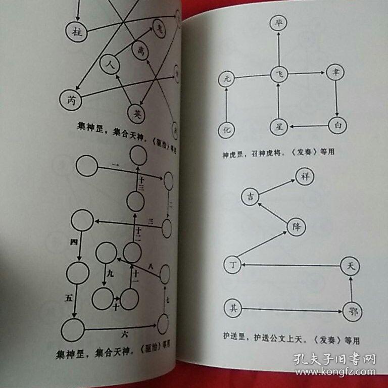 正一手诀步罡图解(收道教正一派手印,罡步,法事等)