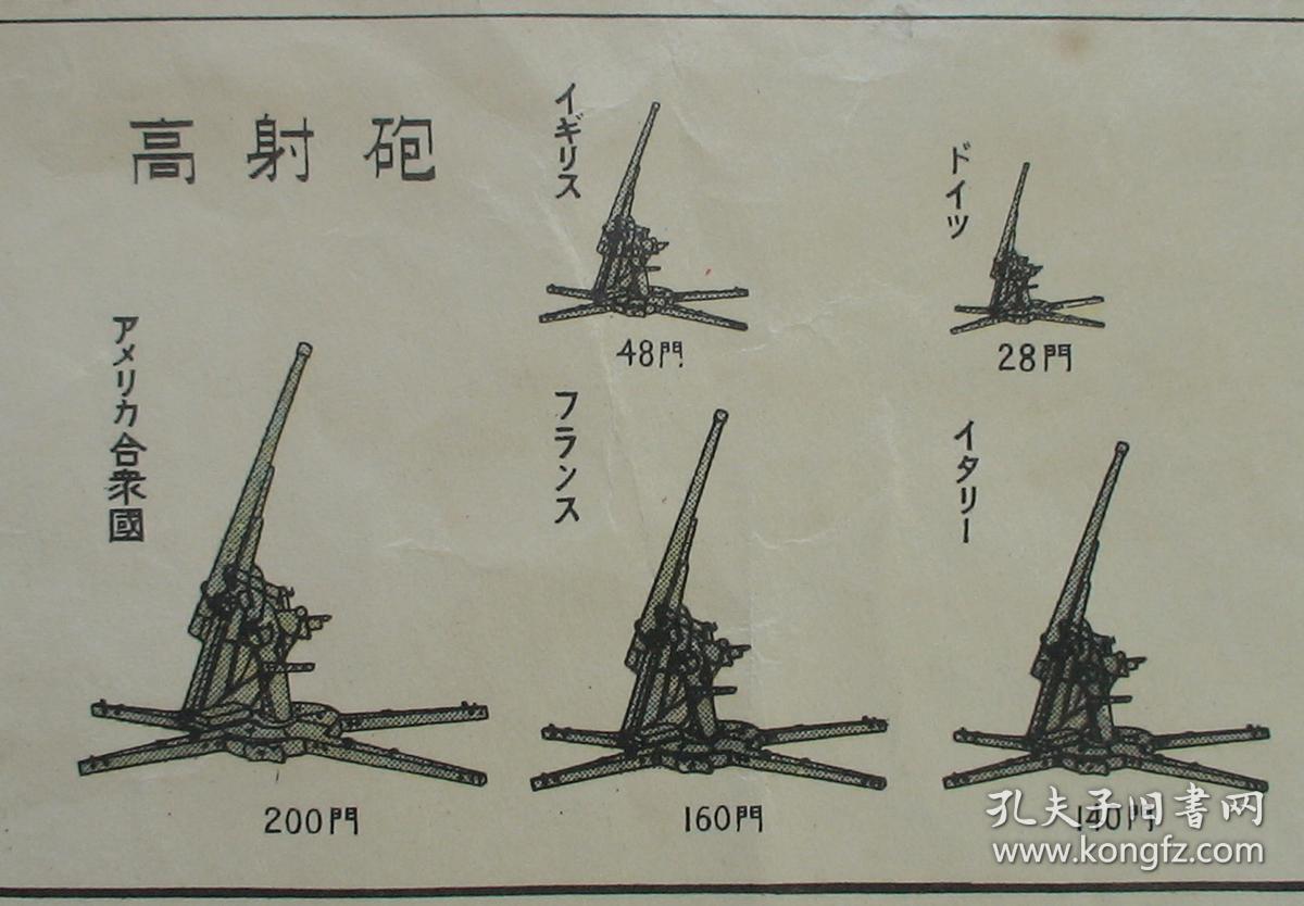 漫画标示:世界各国军力对比-陆军常备兵力,战机,高射炮