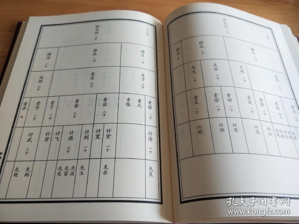 【影印件】灵璧张集张氏百忍堂七修《宿州灵璧张集张氏族谱》(不分卷)