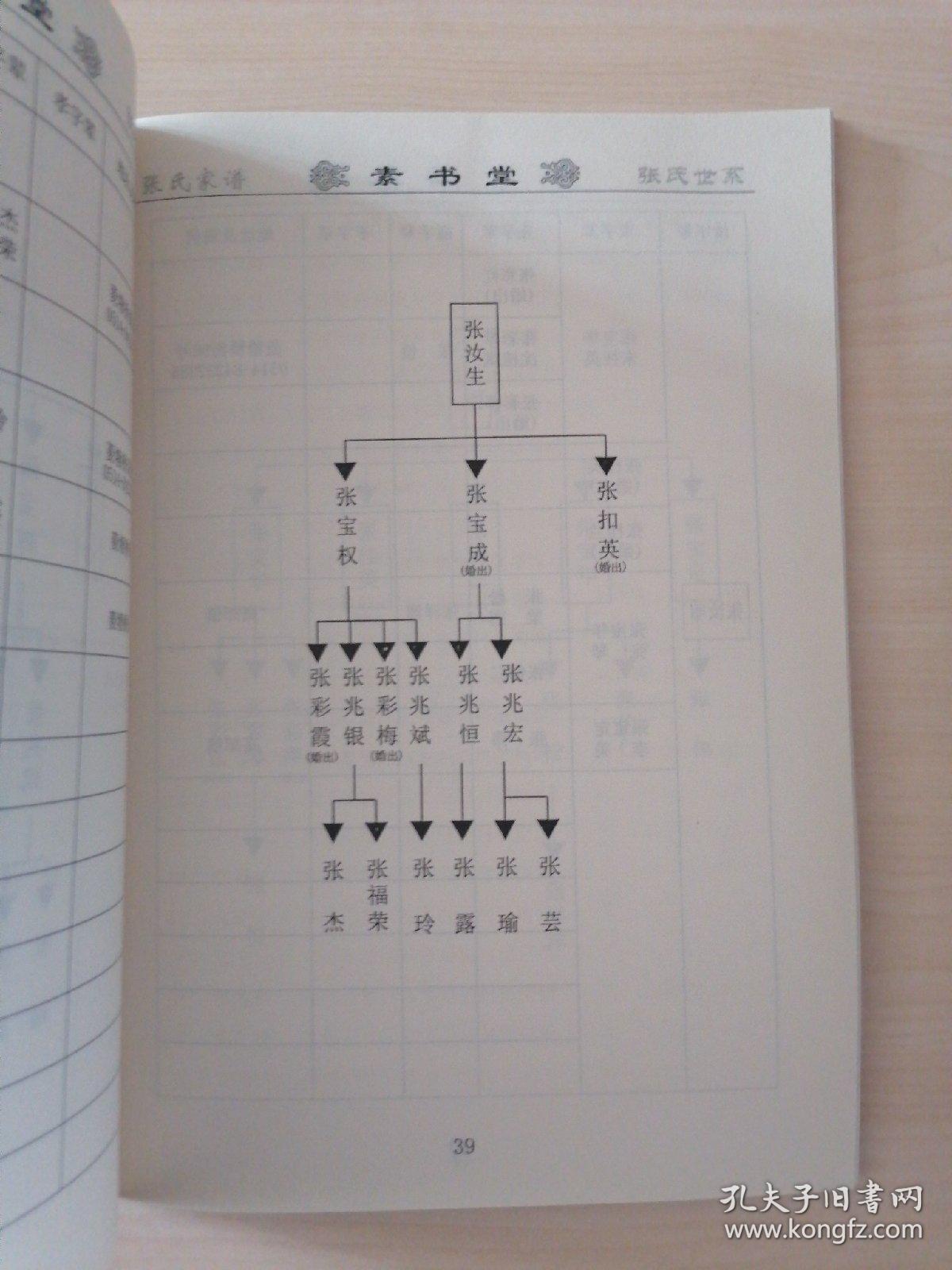 素书堂 张氏家谱