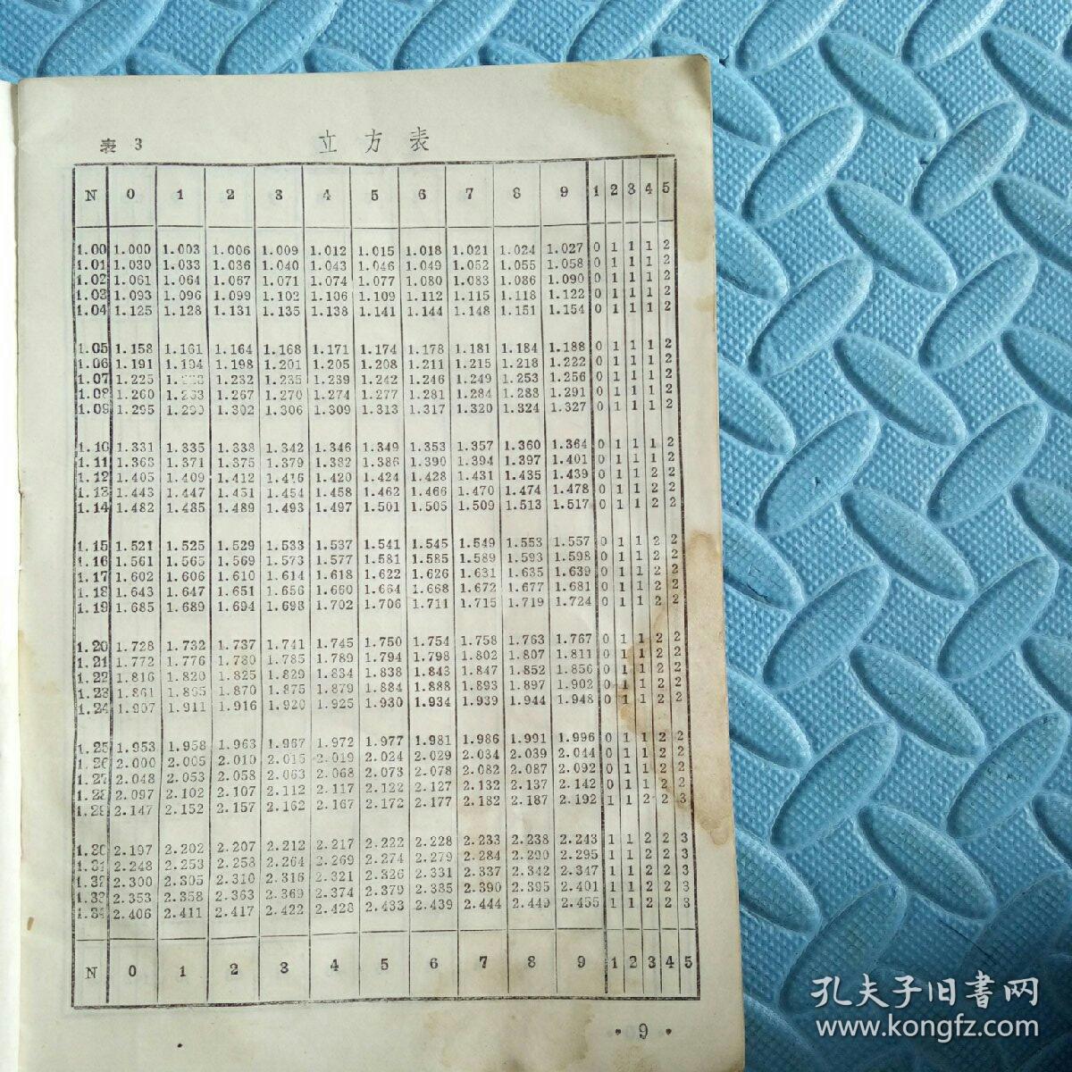 民易好运:平方表平方根表立方表立方根表三角函数表常用对数表反对数