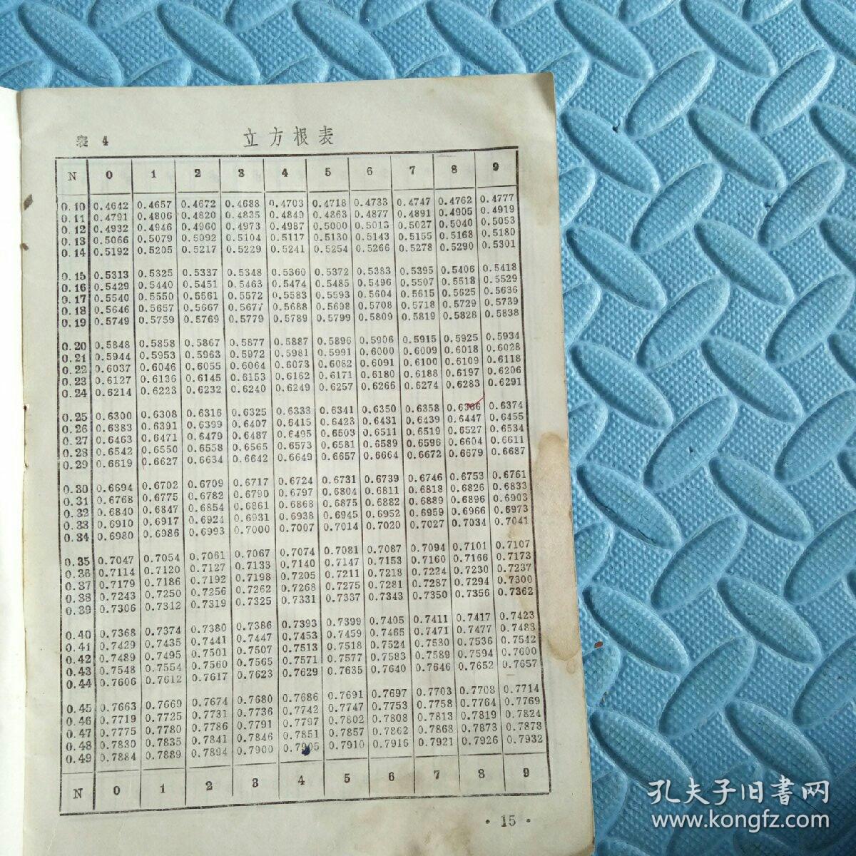 民易好运:平方表平方根表立方表立方根表三角函数表常用对数表反对数