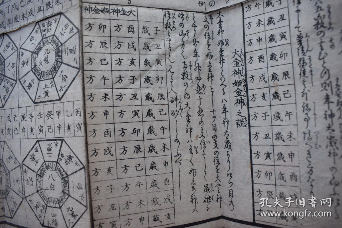 辛丑年二十四山大利方,二十四山每年大利山向 方鉴图说乾坤二张全日本天保辛丑年1841发兑元治甲子年1864补正长生馆