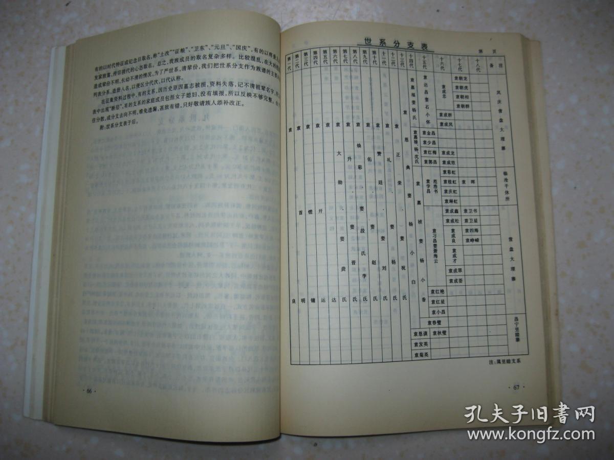 袁氏家族系江苏南京应天府,柳树湾大石板籍.