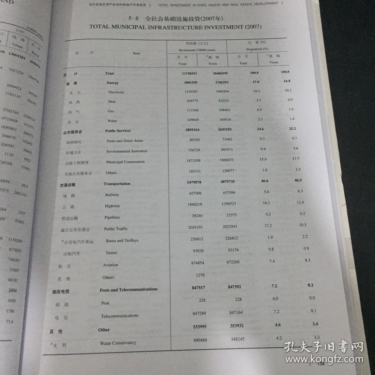 北京 人口统计年鉴_统计年鉴图片
