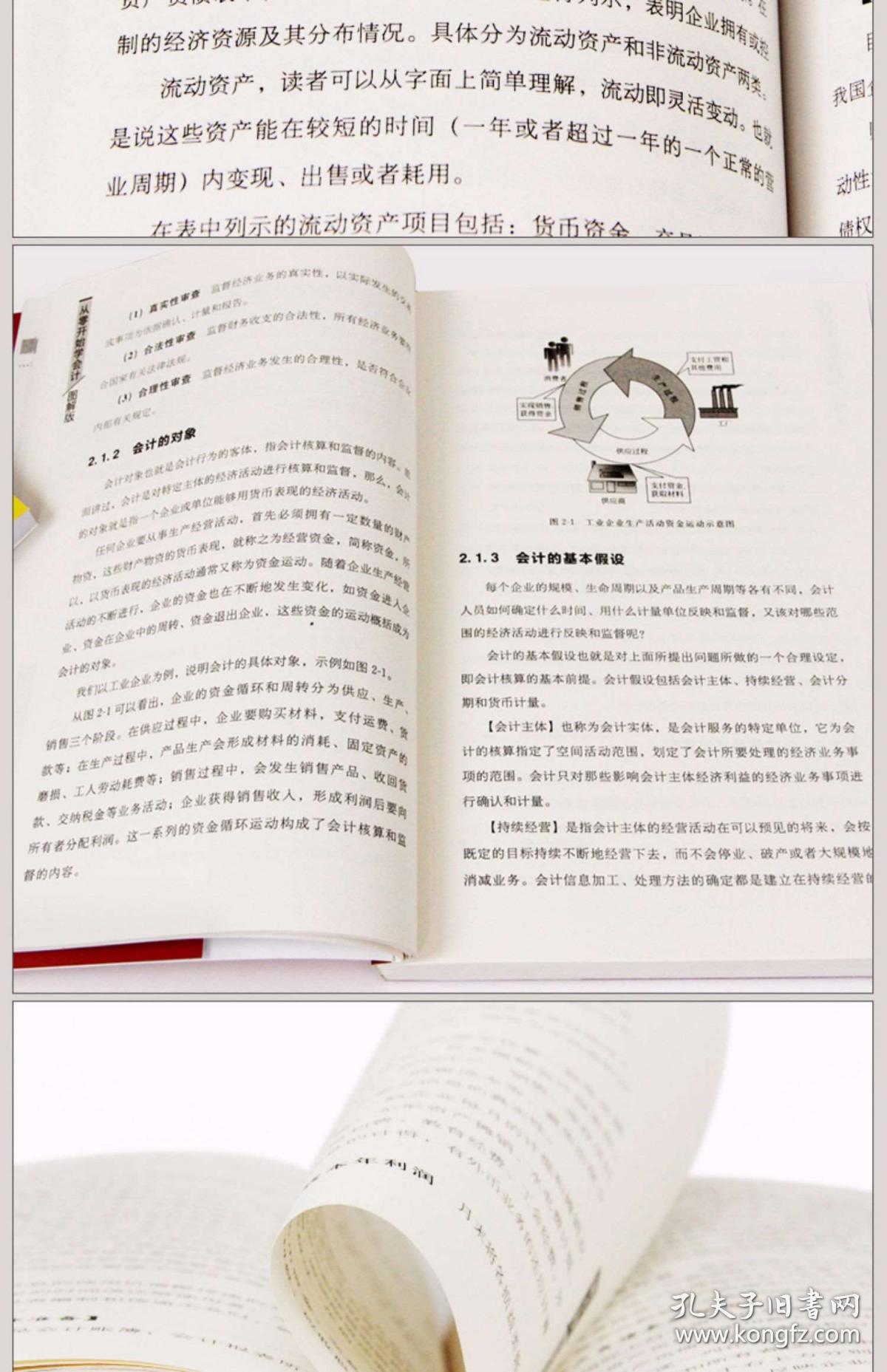 财务会计实训原理是什么_财务会计实训图片(2)