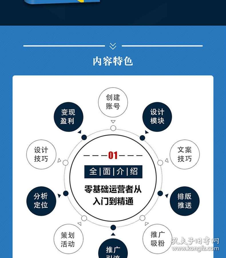 微信运营招聘_看准网(4)