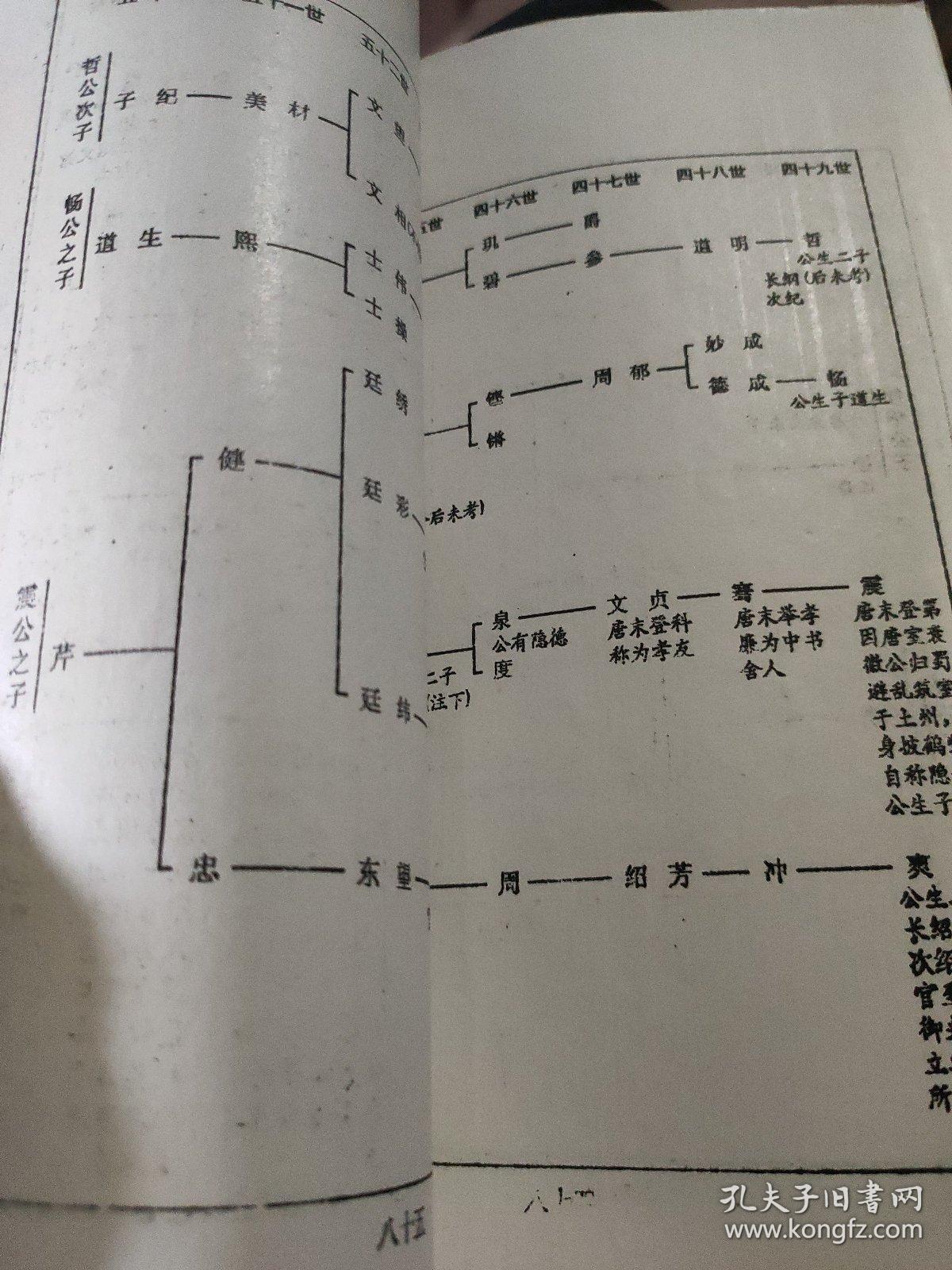 梁州序曲谱_古筝指序曲谱(3)