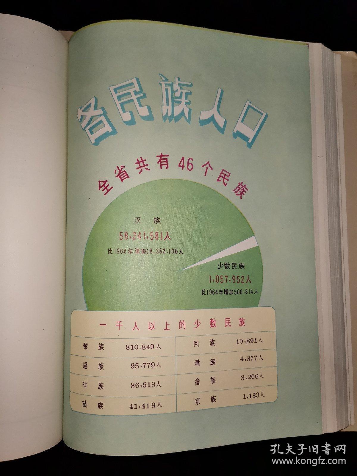 第三次人口普查宣讲材料_第三次人口普查图片
