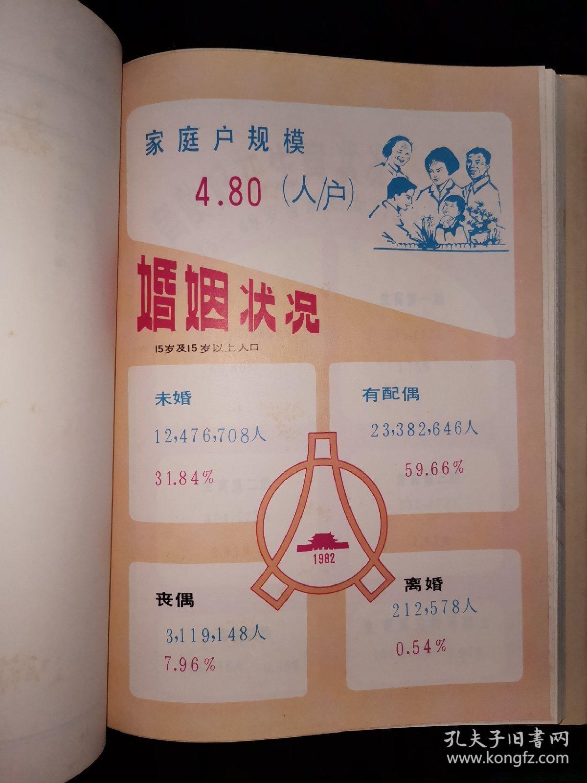 第三次人口普查宣讲材料_第三次人口普查图片
