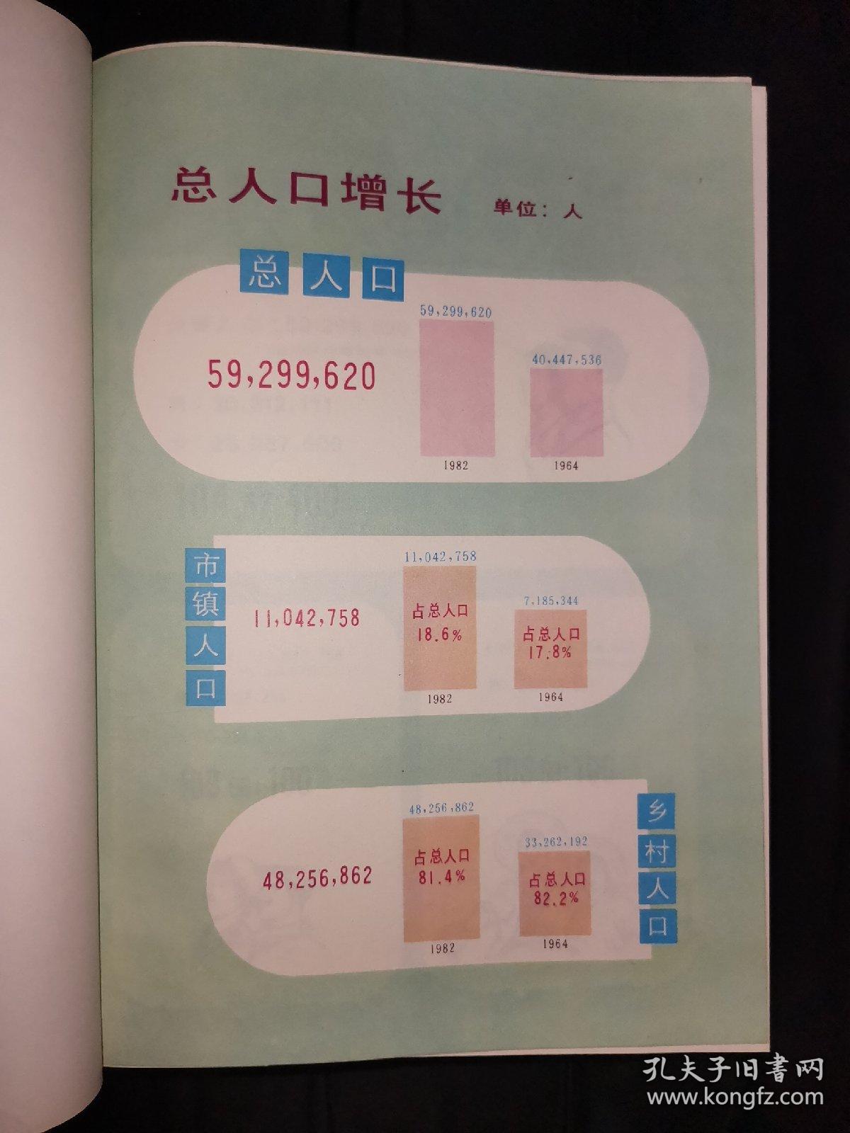 人口普查礼物广东_广东人口普查图片(2)
