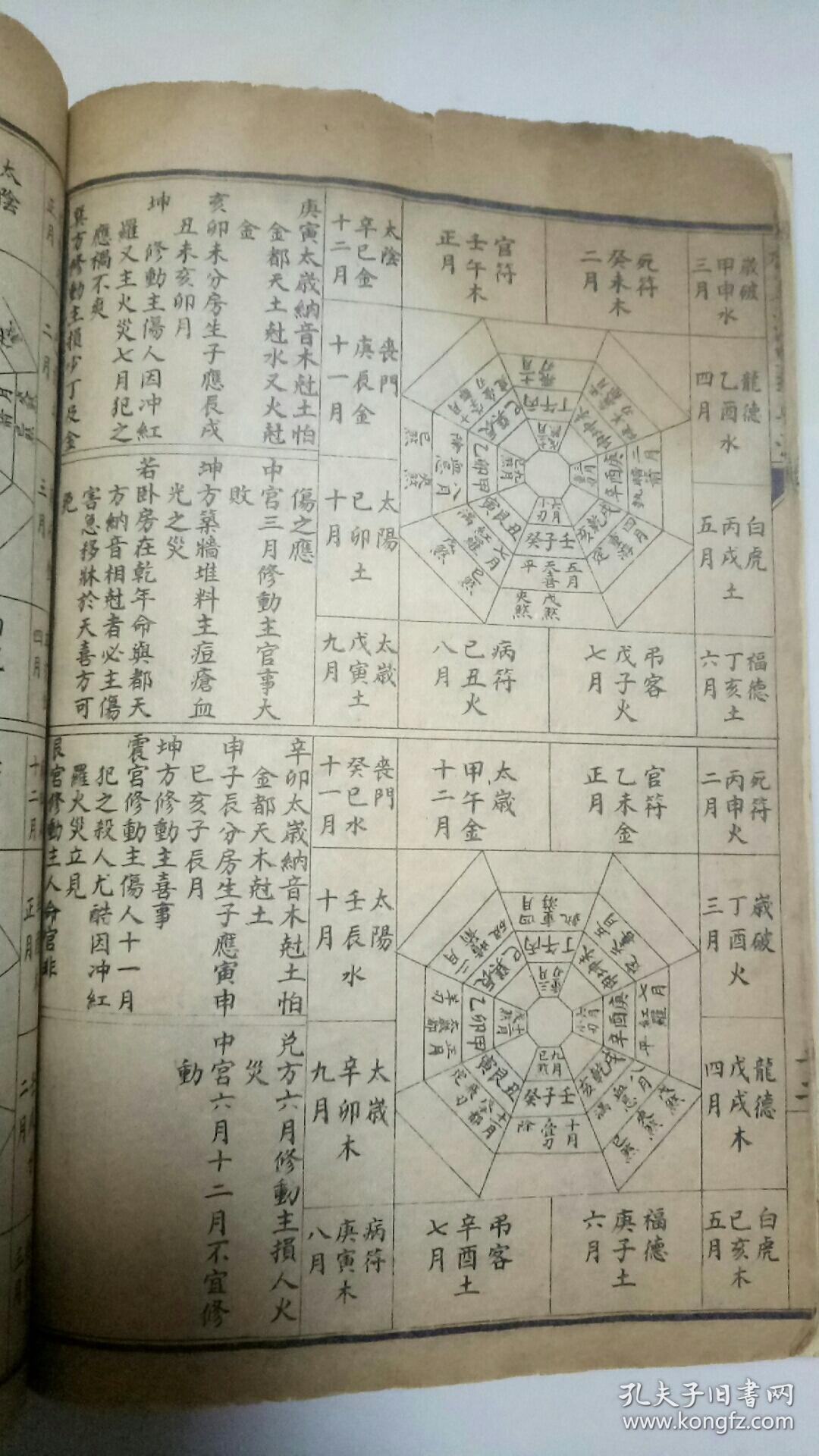 一切年月时日婚丧嫁娶吉凶择日,皆从此书所出,内含阴阳二遁选时八门