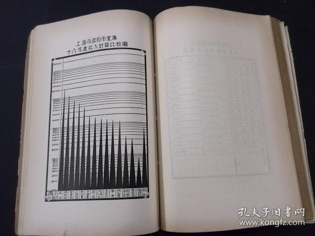 1930年上海经济总量_1930年上海照片