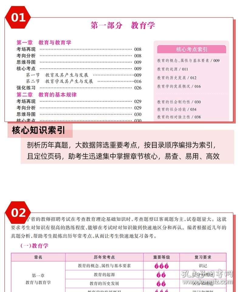 辽宁省教师招聘考试_2021年辽宁省教师招聘考试考情分析考试内容 公共基础知识(2)