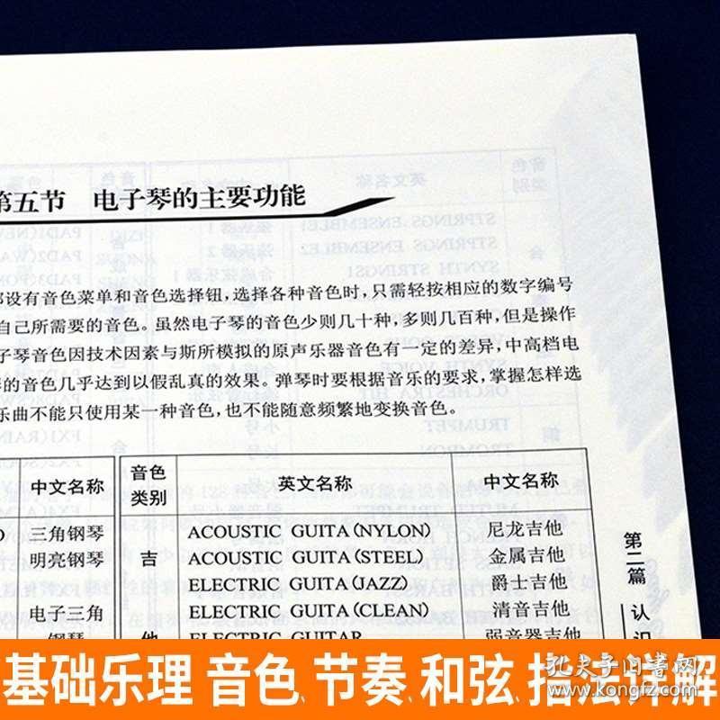 初自学简谱_电子琴入门自学简谱