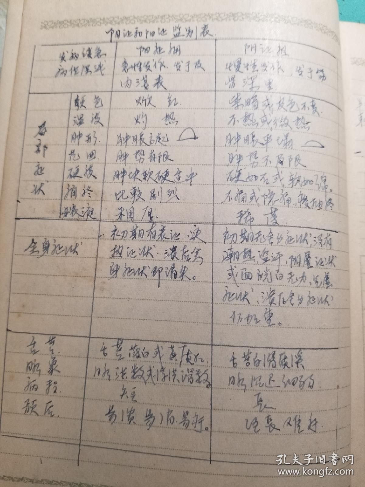 七十年代医师手写中医学习笔记一册 