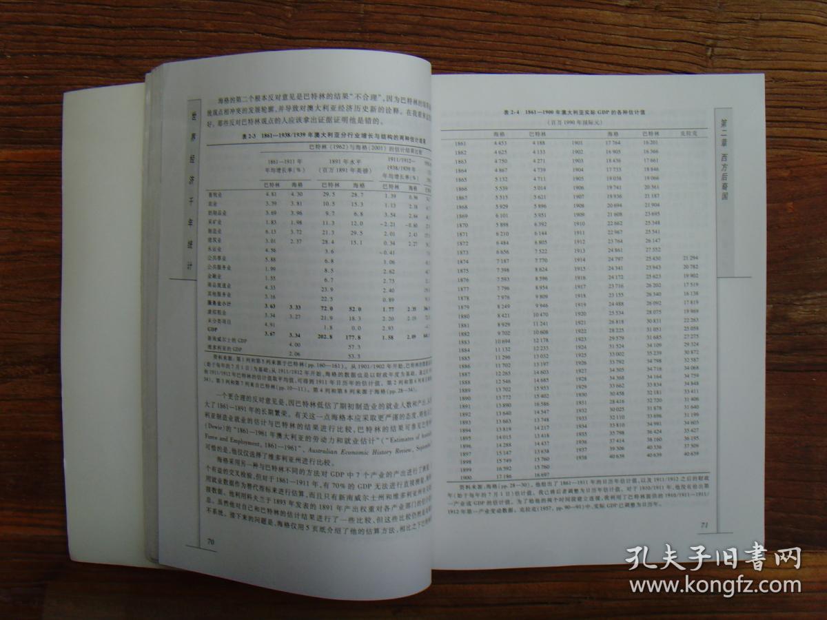 历史怕历史排名世界经济总量_德国经济总量世界排名