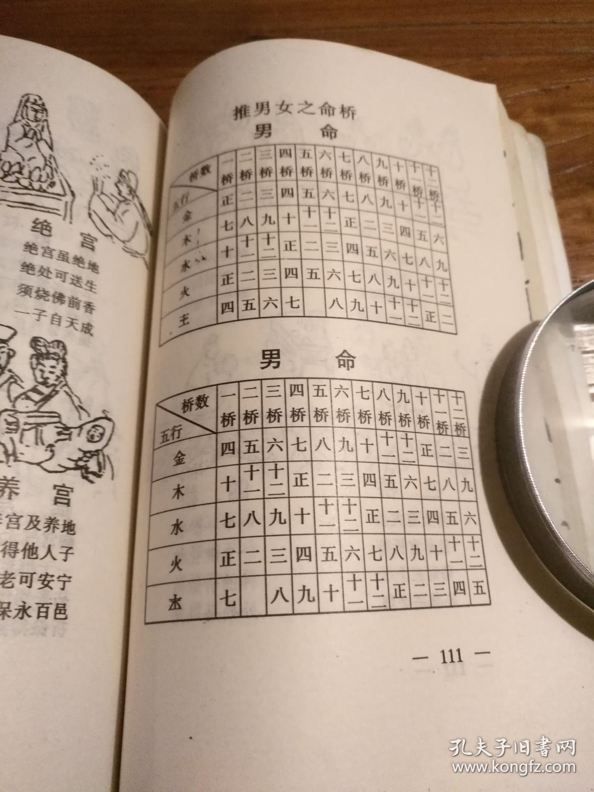 【风水术数文献】民间秘本:起八字例 花甲纳音歌 男女花园宫 四季王