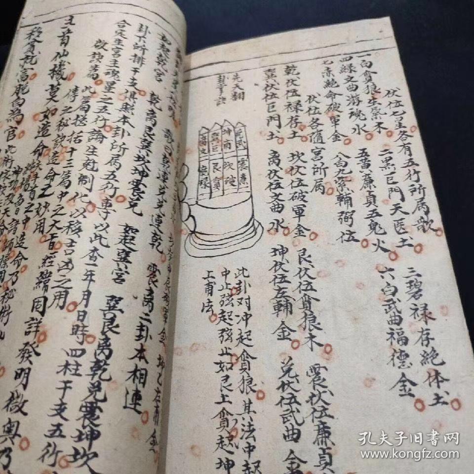 炉传斗首秘诀,地师家藏,总结祖师先师堪舆风水秘诀心得手录,先师于此