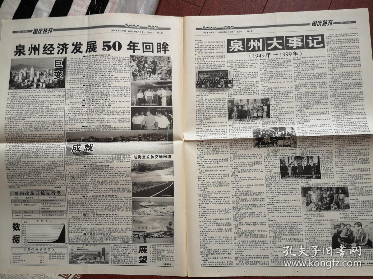 罗浪,泉州今昔对比照片,泉州大事记1949-1999,泉州经济发展50年回眸