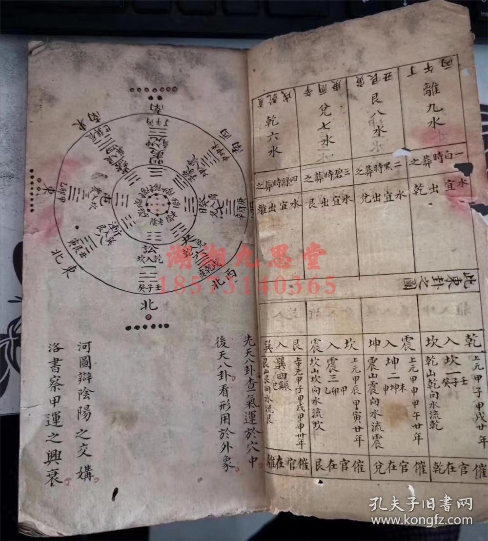 三元风水真传吐心之作,带定式绘图【卧云子家藏龙向汇解】东西卦图,先